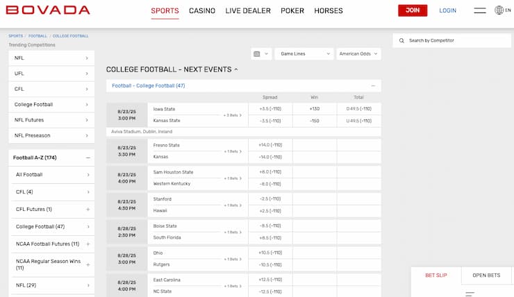 Odds display from Bovada, a major player among college football sportsbooks.